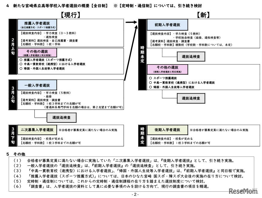 新たな宮崎県立高等学校入学者選抜の概要（全日制）