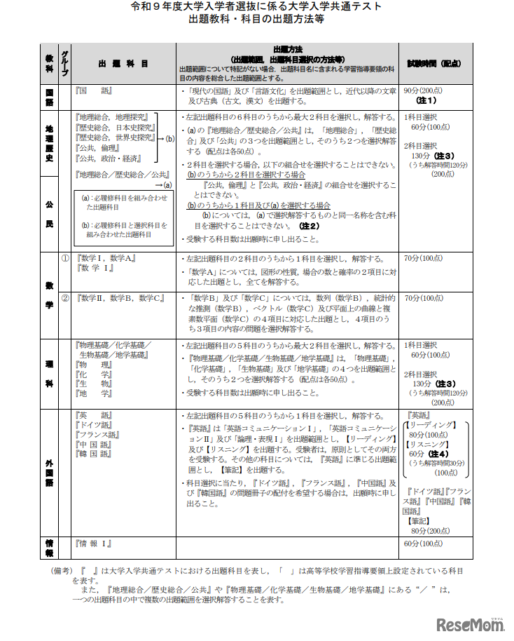 令和9年度大学入学者選抜に係る大学入学共通テスト出題教科・科目の出題方法等