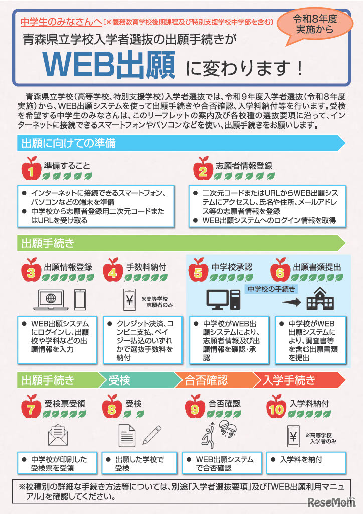 WEB出願システム利用案内リーフレット（県立高等学校・県立特別支援学校高等部入学者選抜）