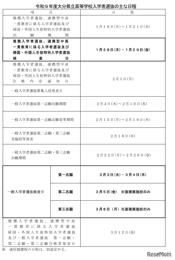 令和9年度大分県立高等学校入学者選抜のおもな日程