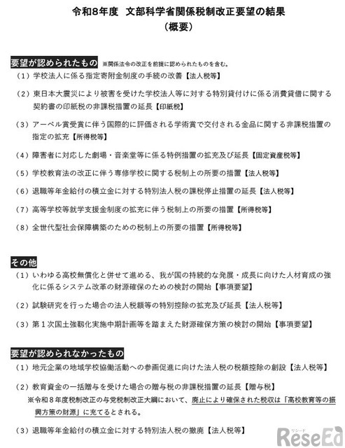 令和8年度 文部科学省関係税制改正要望の結果 （概要）