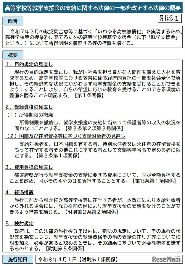 高等学校等就学支援金の支給に関する法律の一部を改正する法律の概要