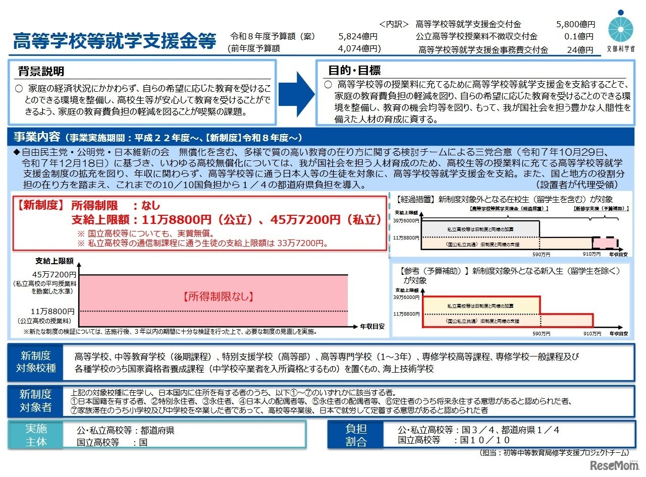 高等学校等就学支援金等