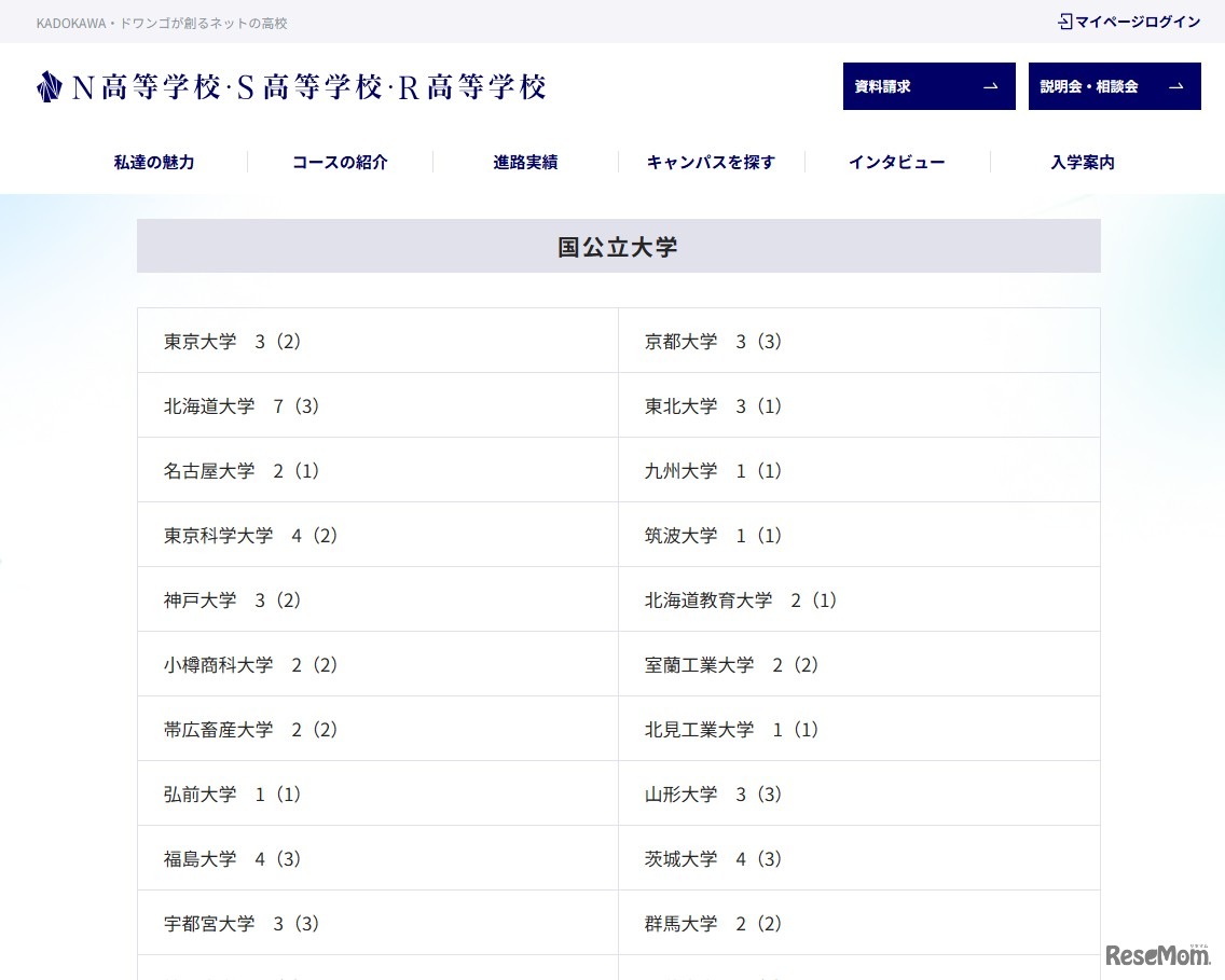 国公立大学の合格実績（一部）