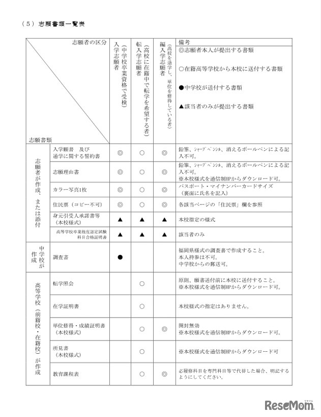 志願書類一覧表