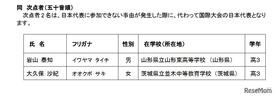 第37回国際生物学オリンピック 次点者（五十音順）