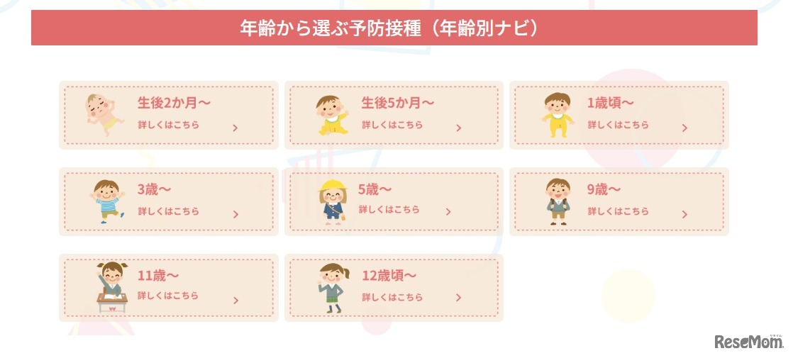 年齢から選ぶ予防接種（年齢別ナビ）