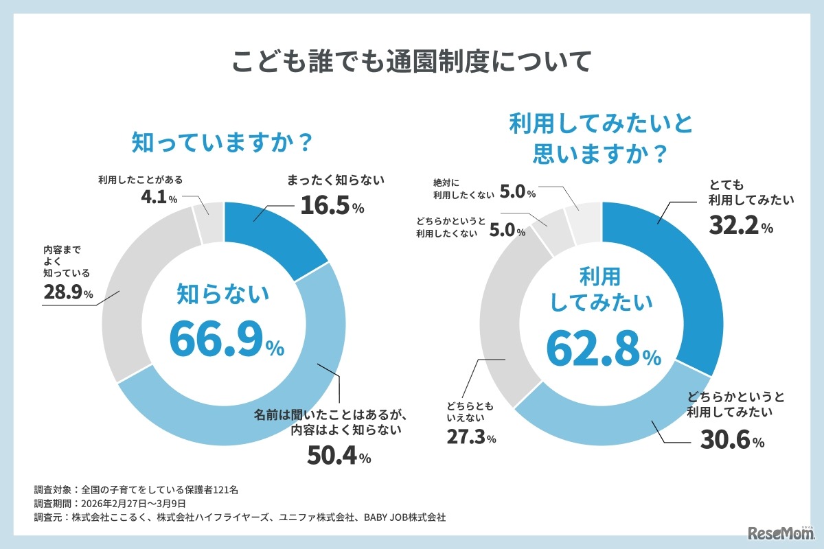 こども誰でも通園制度について