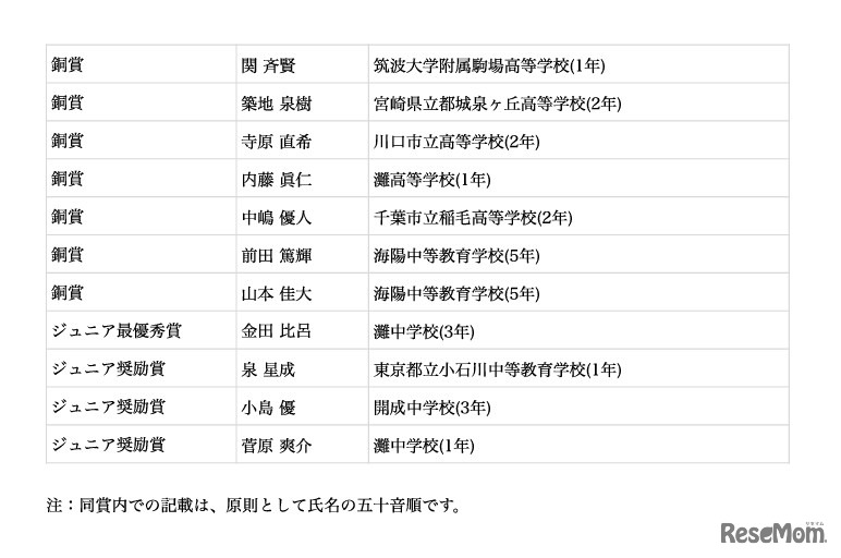 第5回日本天文学オリンピック受賞者一覧