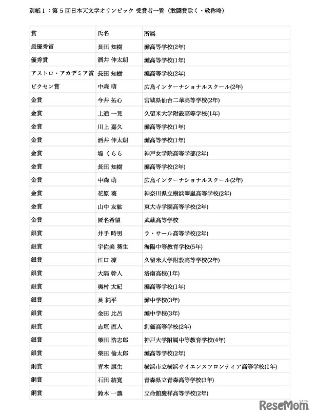 第5回日本天文学オリンピック受賞者一覧