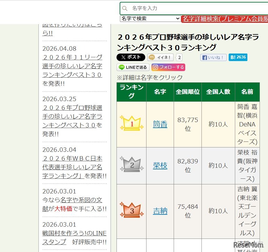 2026年プロ野球選手の珍しいレア名字ランキングベスト30ランキング