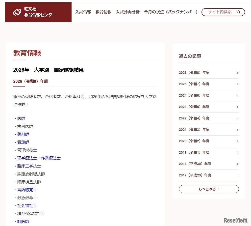 2026年 大学別 国家試験結果