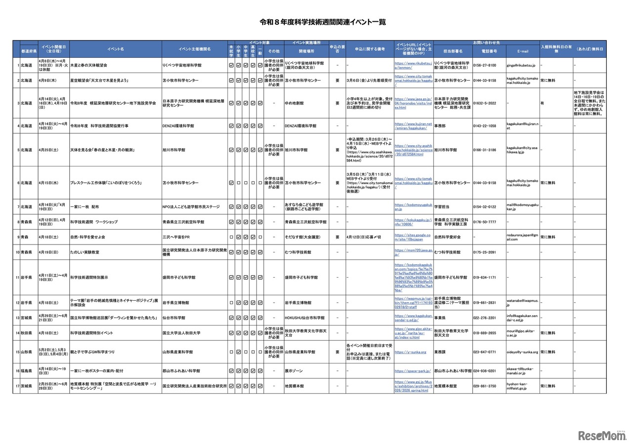 令和8年度科学技術週間関連イベント一覧
