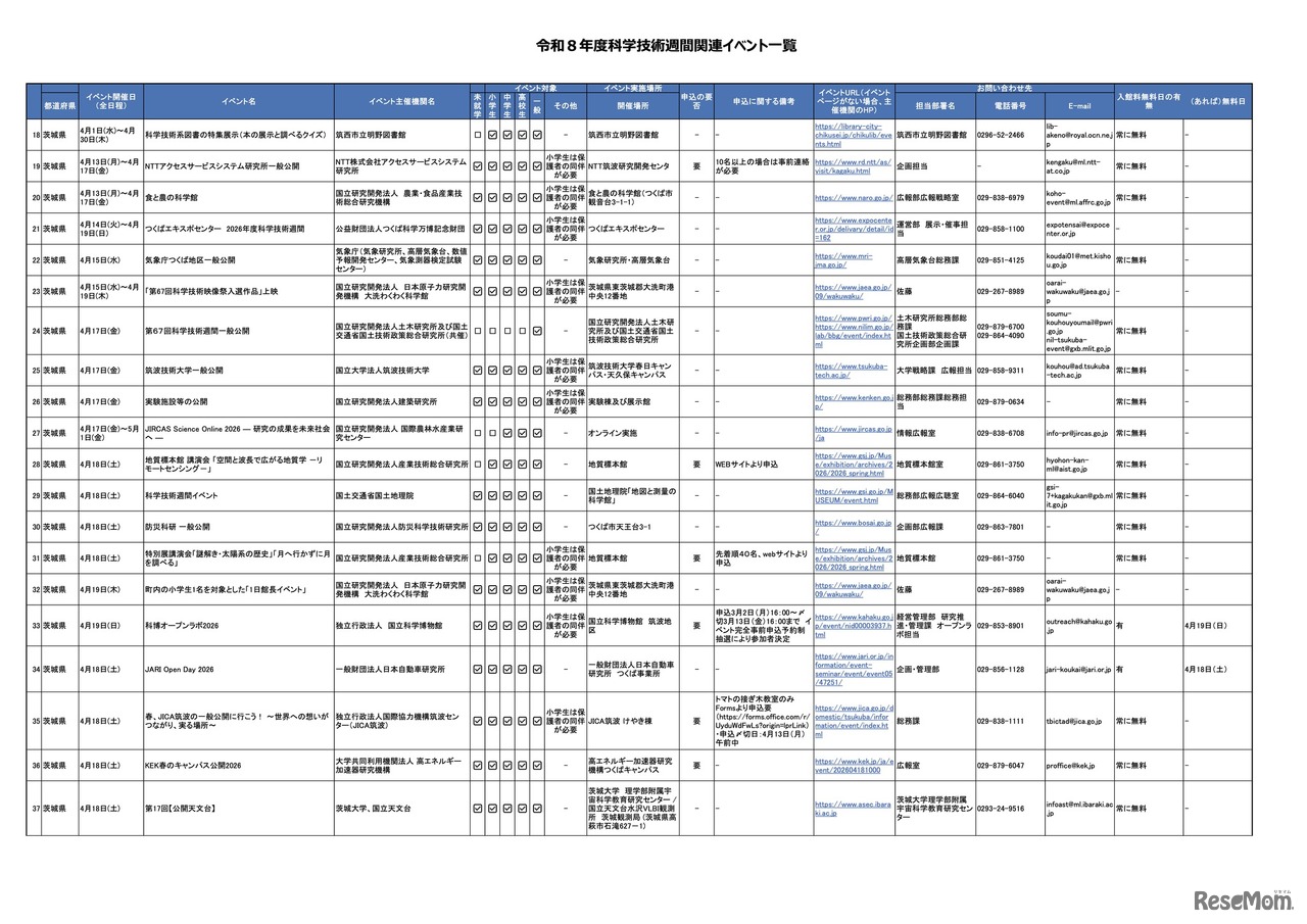 令和8年度科学技術週間関連イベント一覧