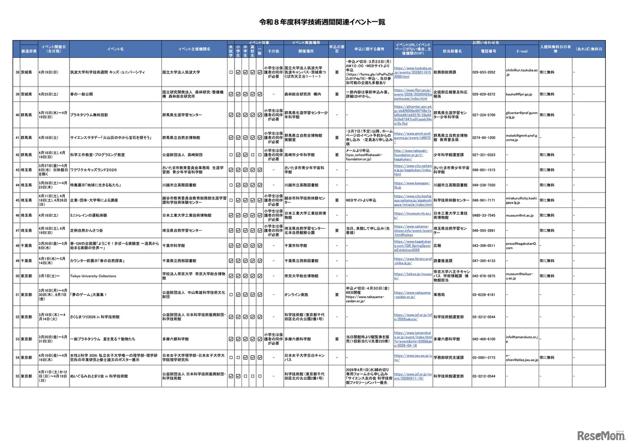 令和8年度科学技術週間関連イベント一覧
