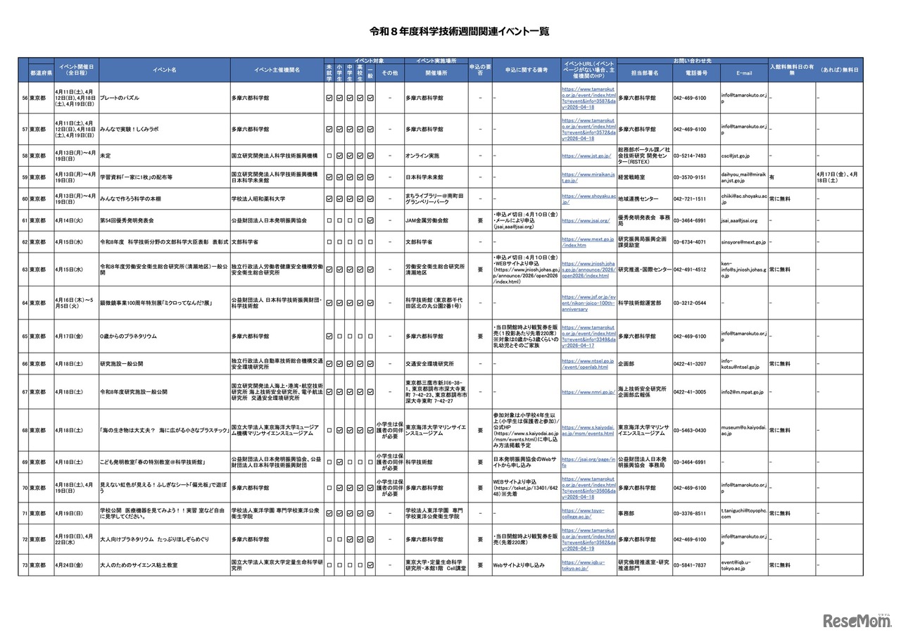 令和8年度科学技術週間関連イベント一覧