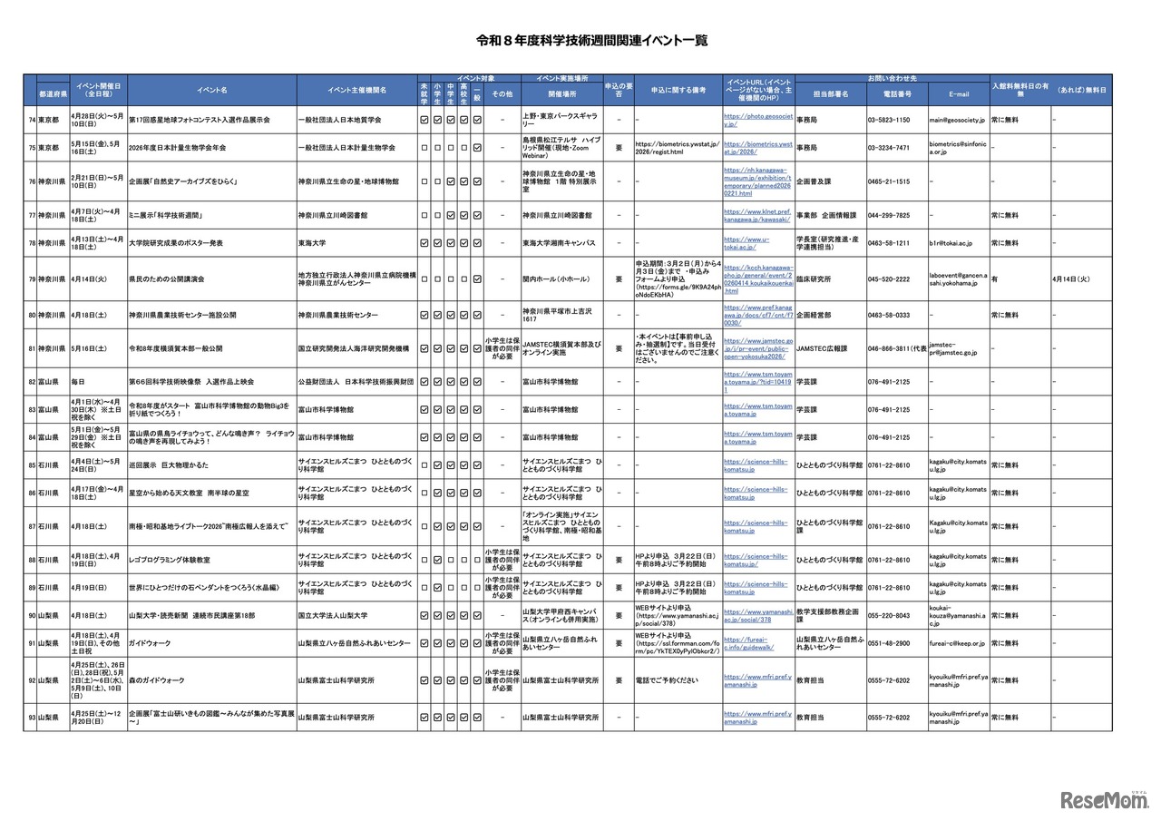 令和8年度科学技術週間関連イベント一覧