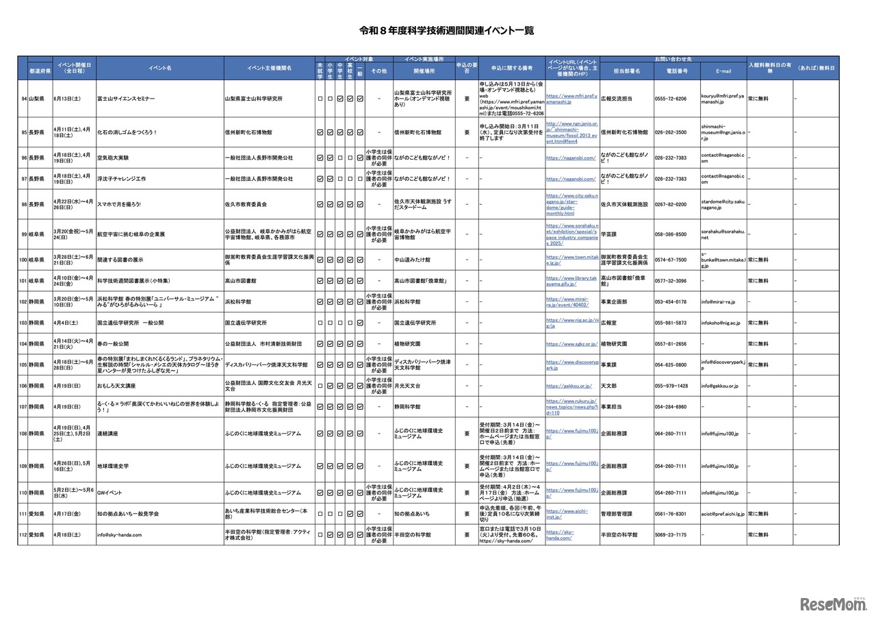令和8年度科学技術週間関連イベント一覧