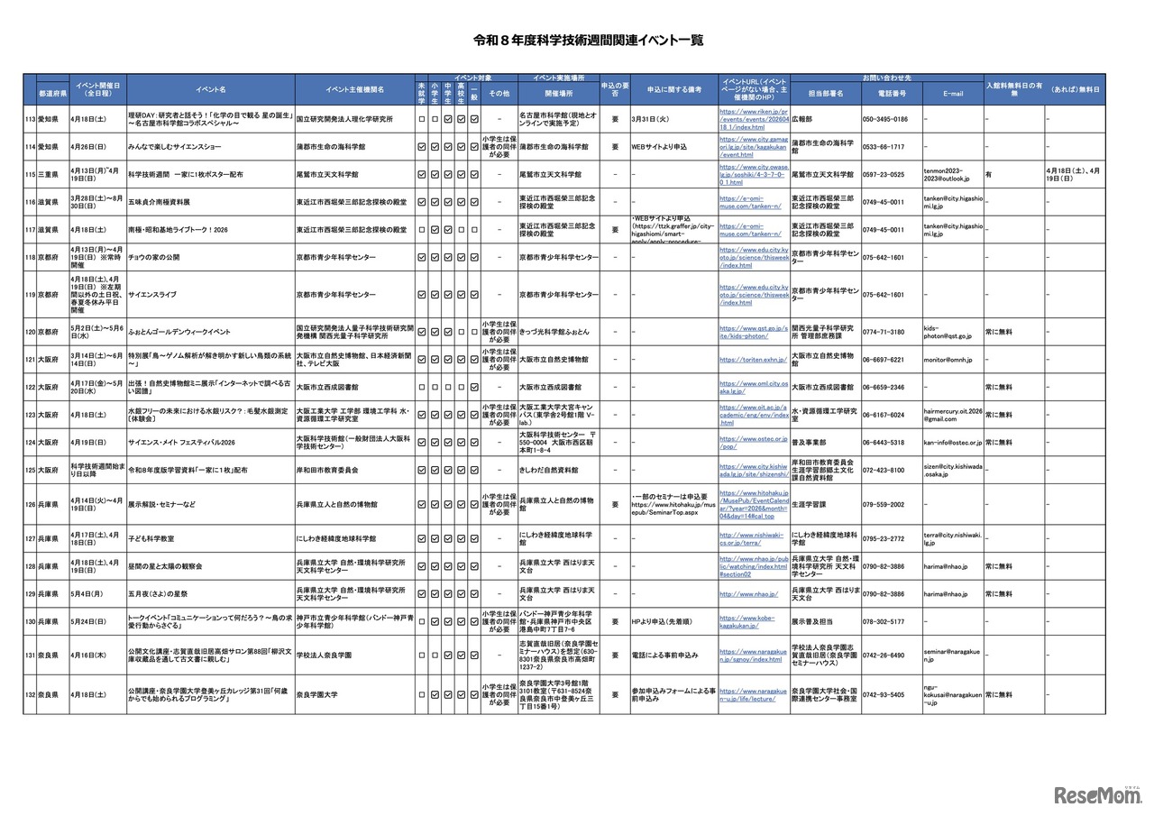 令和8年度科学技術週間関連イベント一覧