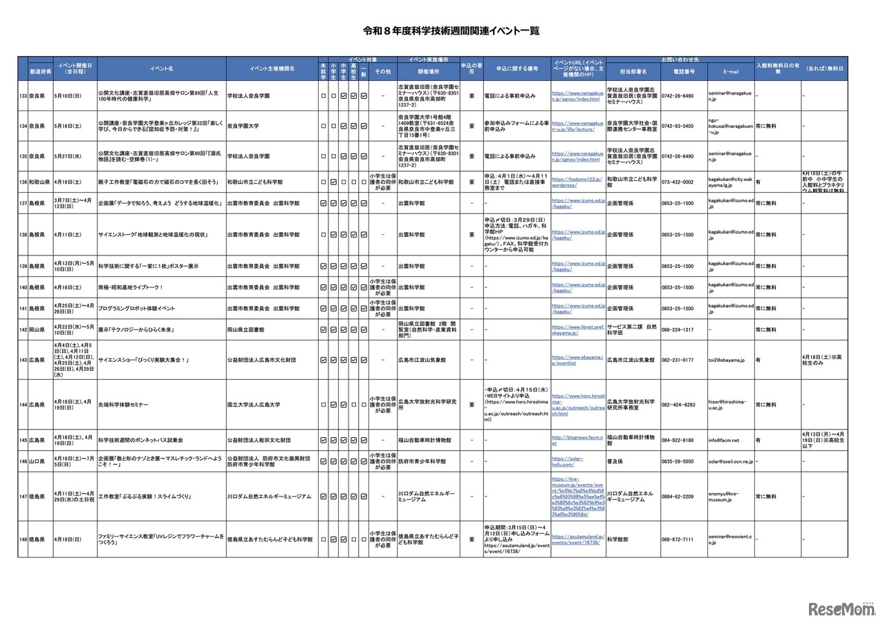 令和8年度科学技術週間関連イベント一覧