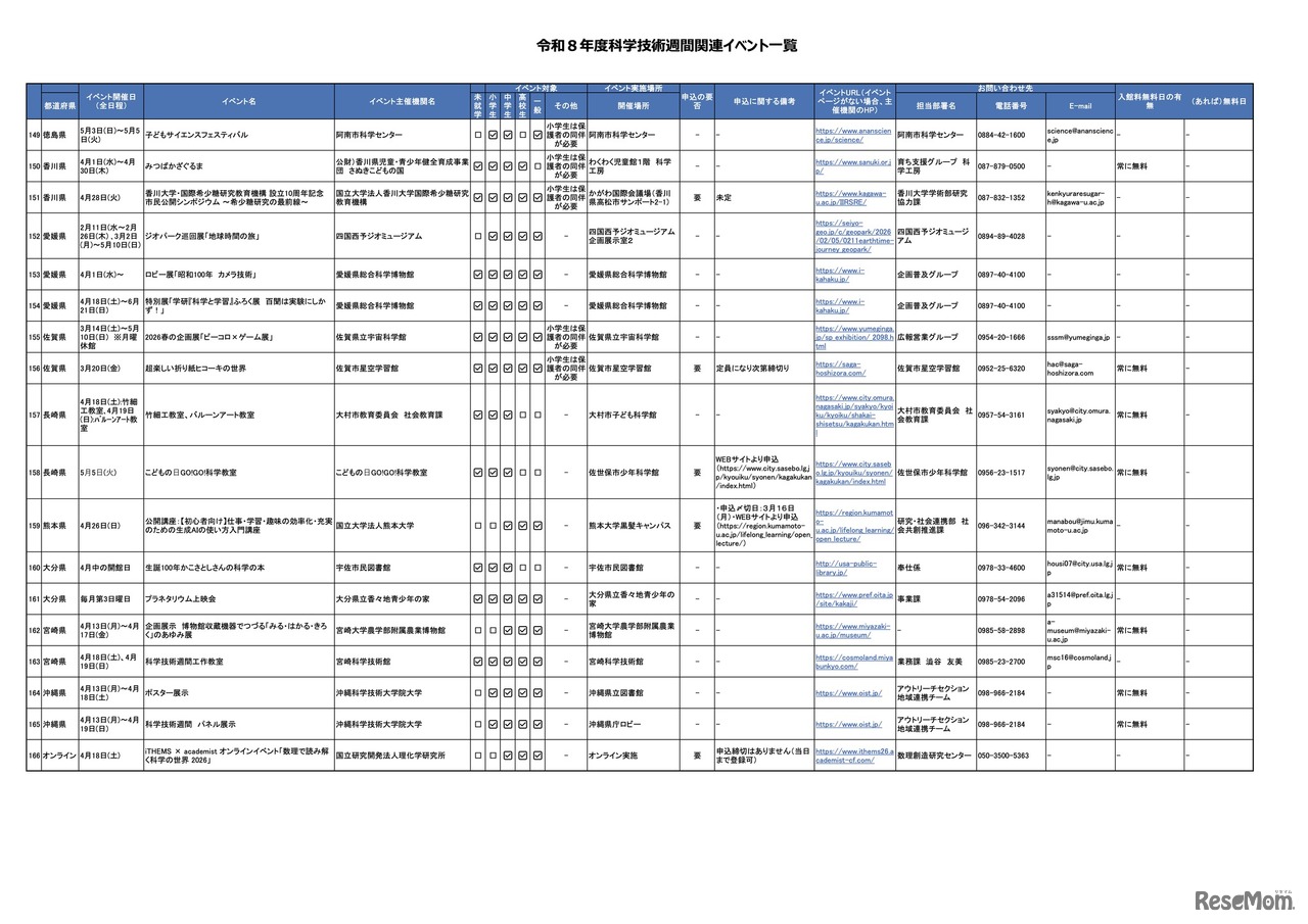 令和8年度科学技術週間関連イベント一覧