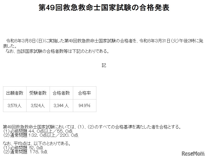 第49回救急救命士国家試験の合格発表