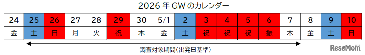 GWカレンダー