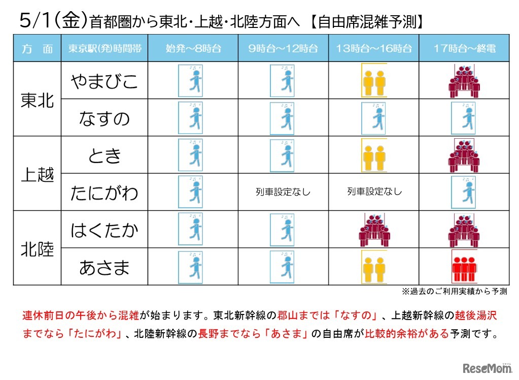 自由席混雑予測2026年5月1日