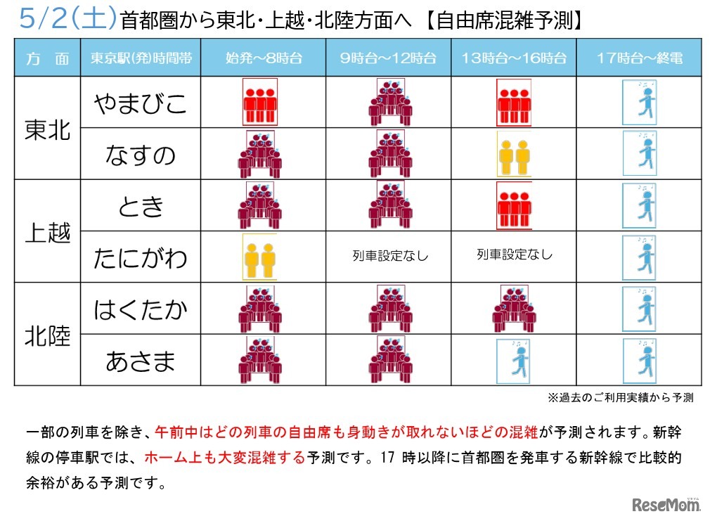 自由席混雑予測2026年5月2日