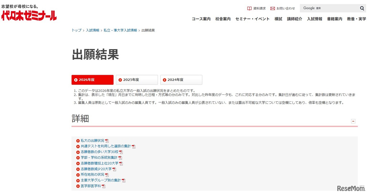 2026年度の私立大学の一般入試の出願結果