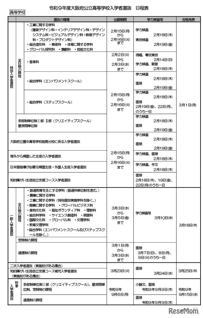 令和9年度大阪府公立高等学校入学者選抜 日程表