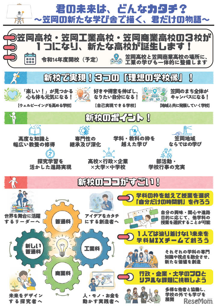 笠岡高校・笠岡工業高校・笠岡商業高校の3校を再編統合、新たな高校誕生