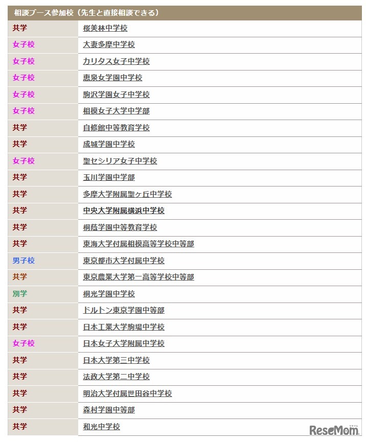 相談ブース参加校
