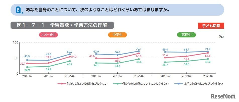 あなた自身のことについて、次のようなことはどれくらいあてはまりますか