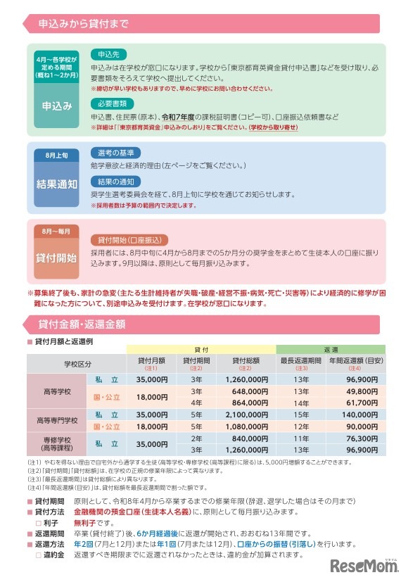 令和8年度東京都育英資金（一般募集、高等学校・高等専門学校・専修学校高等課程）