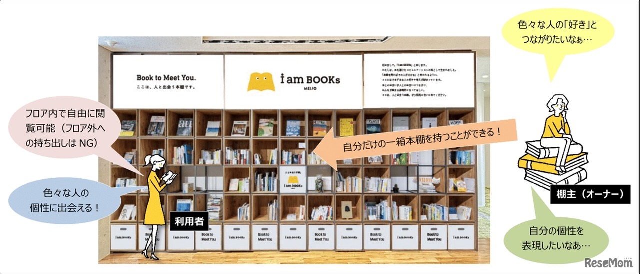 名城大学シェア本棚「i am BOOKs MEIJO」