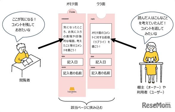 「リアクションカード」を活用したコミュニケーション