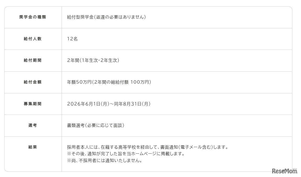 「理美容師を目指す学生向け奨学金（給付型）」概要