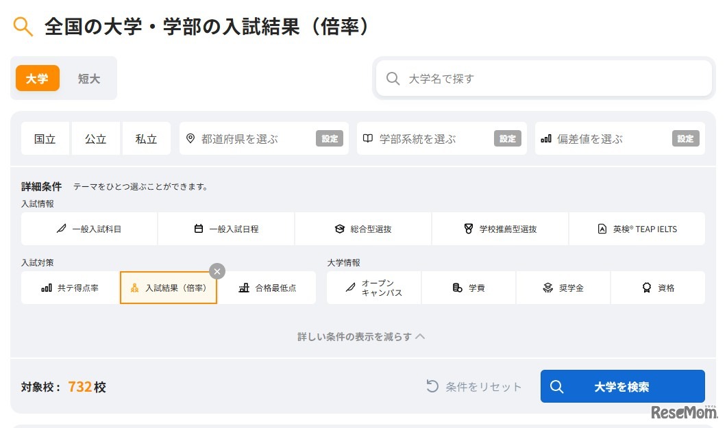 全国の大学・学部の入試結果（倍率）