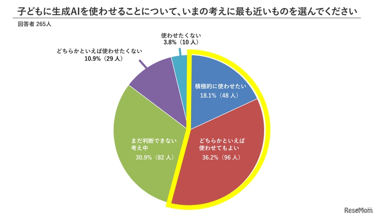 子供に生成AIを使わせることについての考え