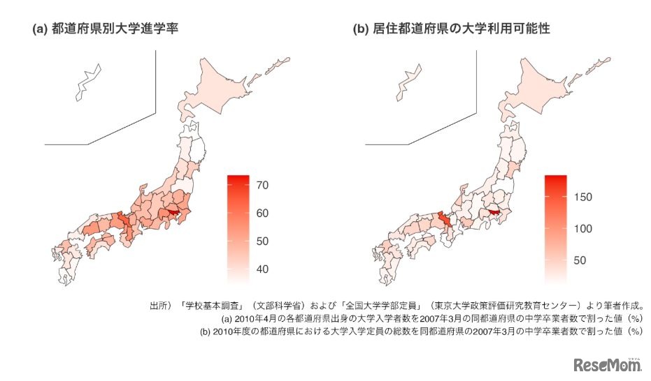 都道府県別大学進学率と居住都道府県の大学利用可能性
