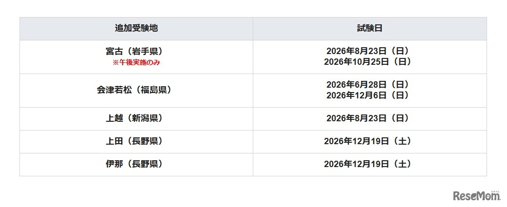 特別開催受験地