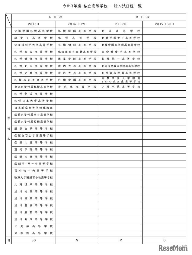 令和9年度私立高等学校一般入試日程一覧