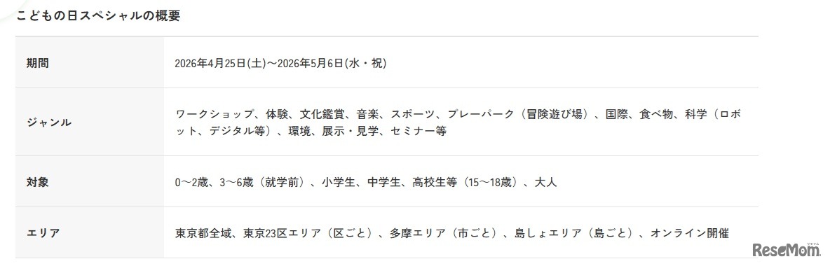 こどもの日スぺシャルの概要