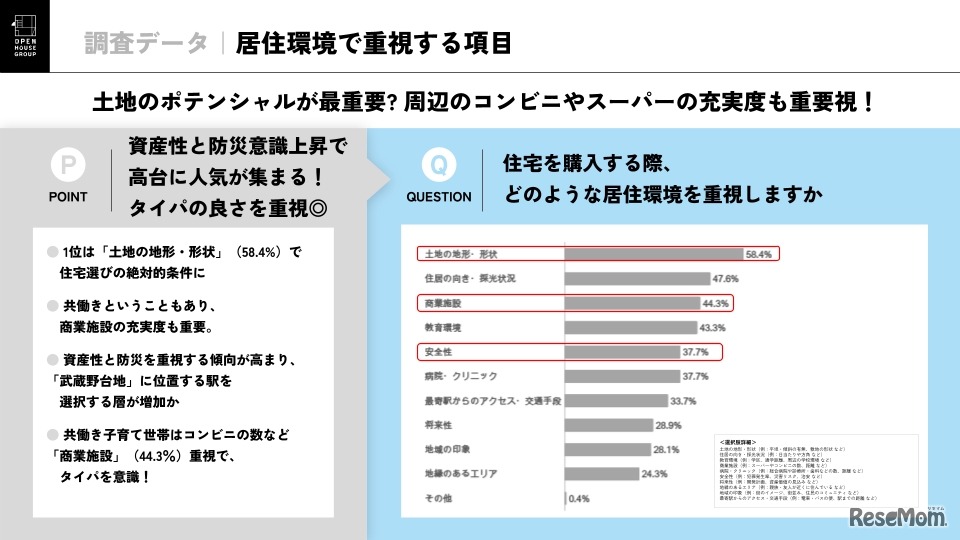 居住環境で重視する条件