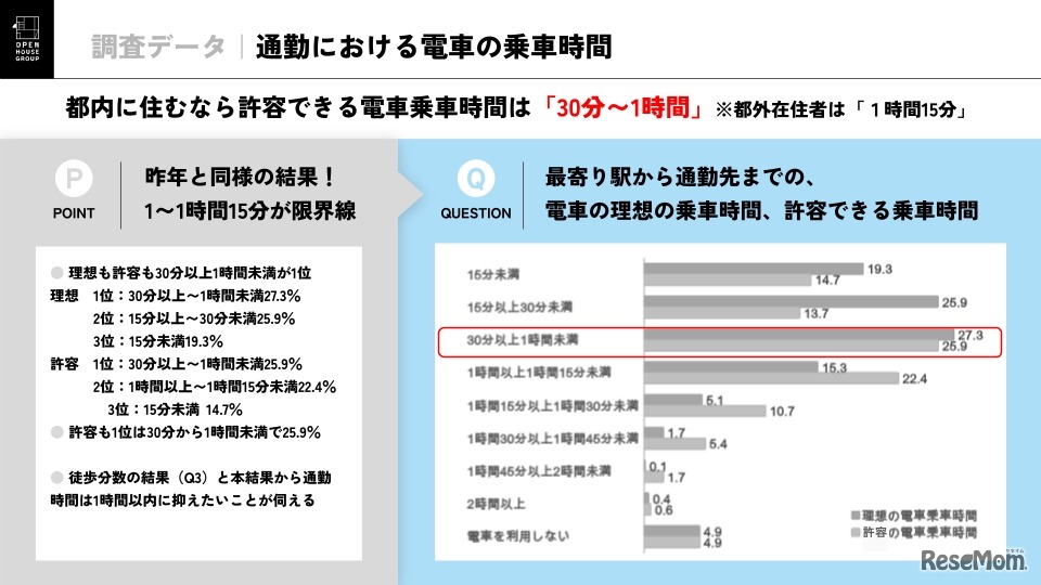 通勤における電車の乗車時間