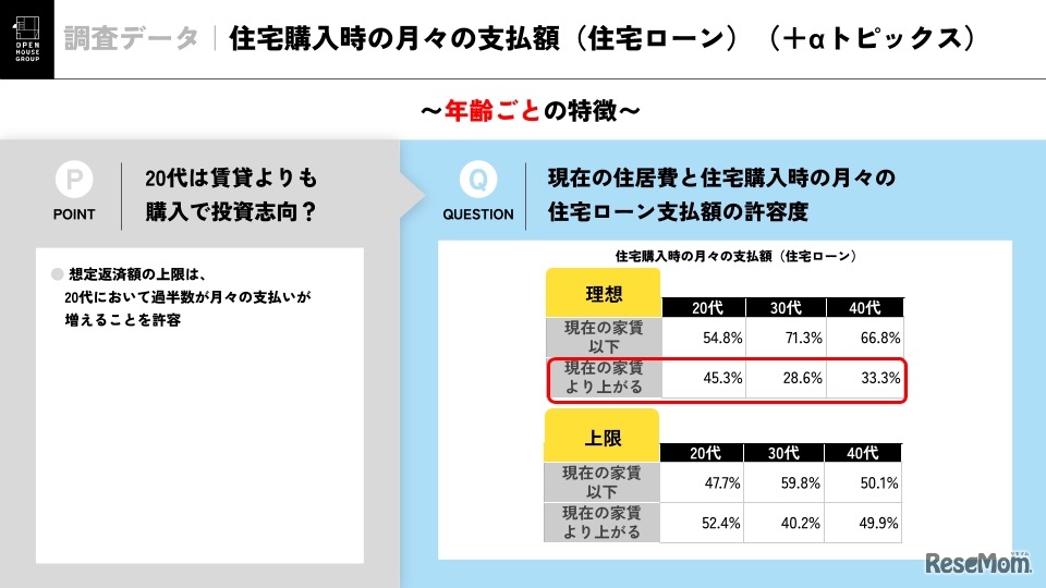 住宅購入時の月々の支払額（住宅ローン）（＋αトピックス）