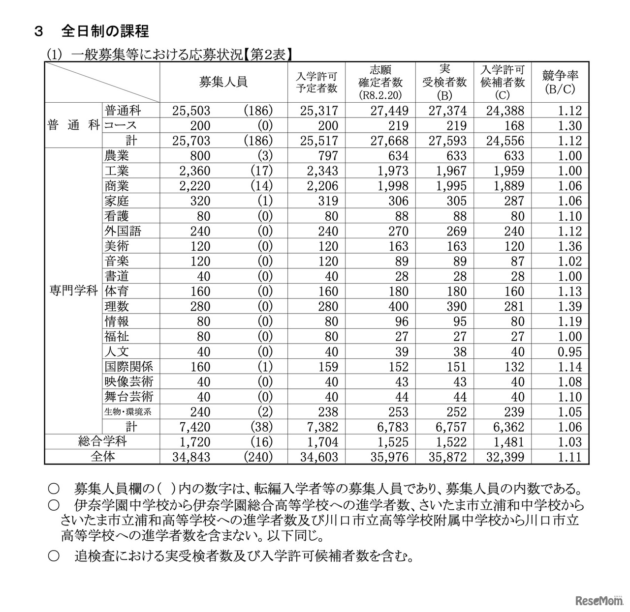 一般募集等における応募状況＜全日制の課程＞