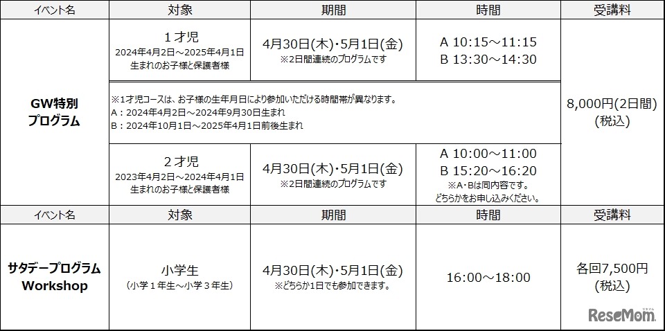 河合塾ドルトンスクール名古屋校　春のセミナー