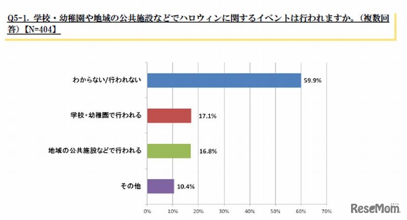 イベントは行われる？